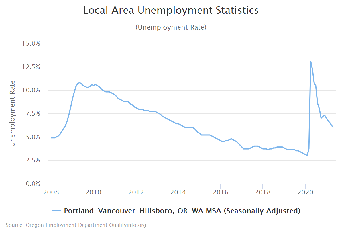 2Q 2021 Office Market Stats